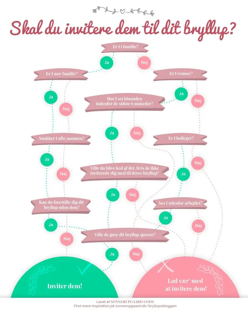 Bryllupsinvitationer: Den ultimative guide 8 8hUufvcy