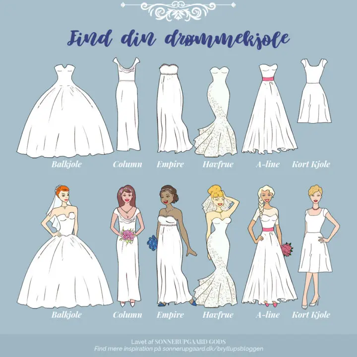 Find din brudekjole: Alt, du skal vide ét sted 5 Wedding DressesModels 1200x1200text 720x720 1