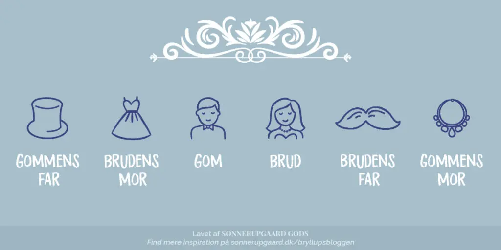 bordplan