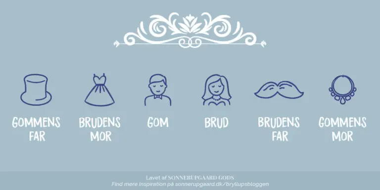 Bryllupsbordplan fra A til Å 3 Where to sit Part1 1200x600 text 768x384 2