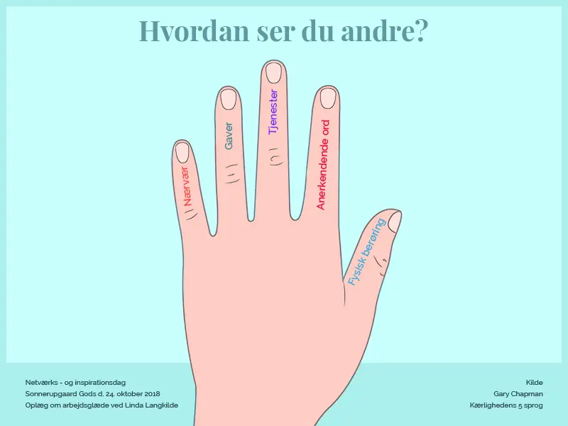 Glæden ved det hele: Styrk mødet med energi og anerkendelse 3 Illustration hand 800x600 back4