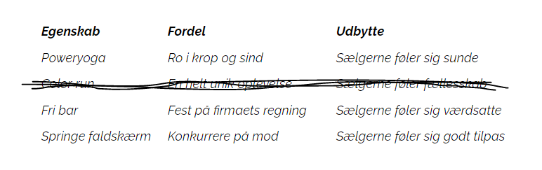 Kapitel 7: Nu har du jo fuldstændig styr på det hele 1 Tines EFUer 2