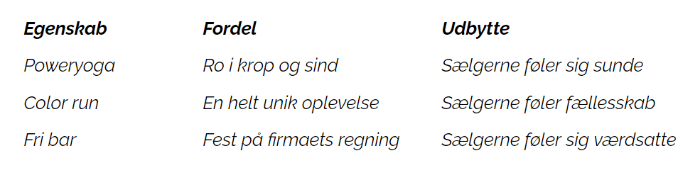 Kapitel 4: Tænk på, hvad I skal have ud af det 1 Tines EFUer