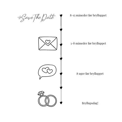 Cloud Celebration x Bryllupsbloggen: Bryllupsinvitationer 2025 8 6