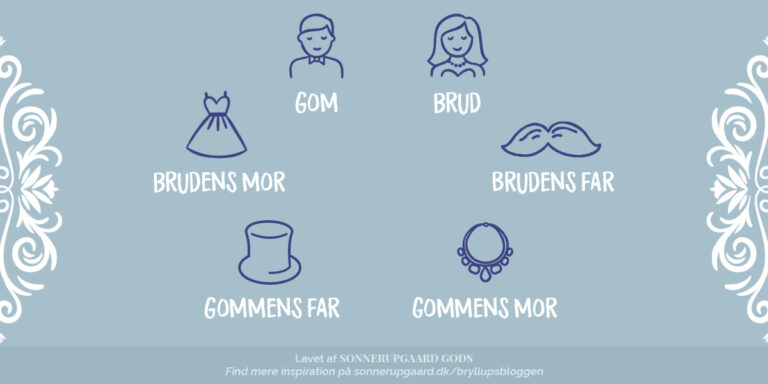 Bordopsætning runde borde